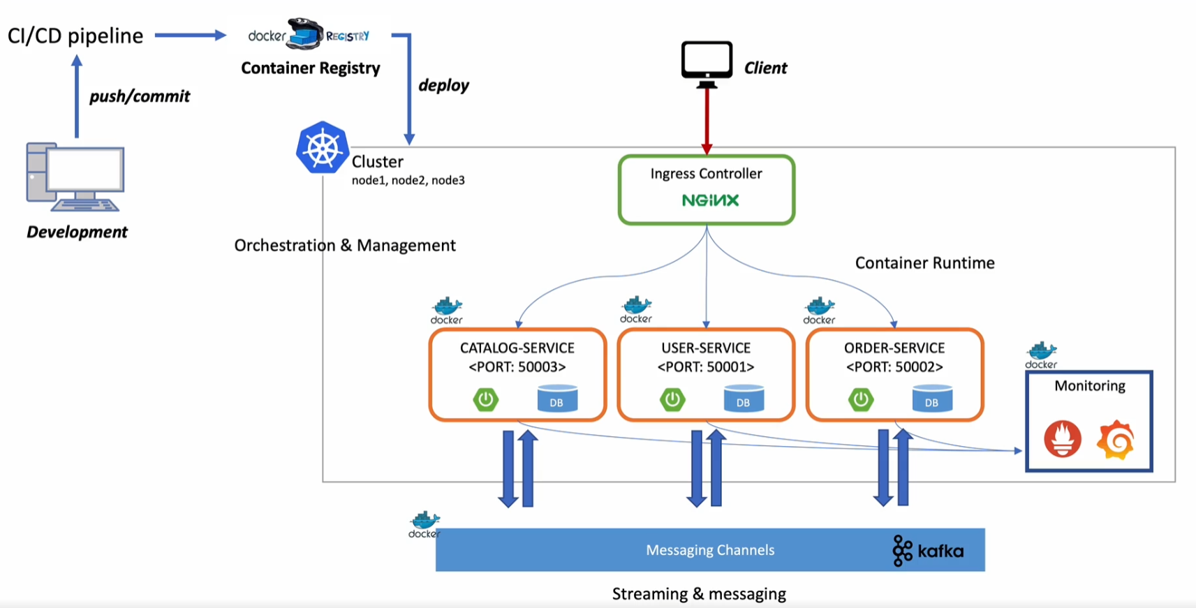 GitHub - LeeMinki/spring-cloud-study: 인프런 Spring Cloud로 개발하는 마이크로서비스 ...