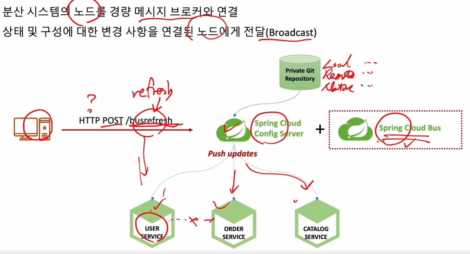 GitHub - LeeMinki/spring-cloud-study: 인프런 Spring Cloud로 개발하는 마이크로서비스 ...