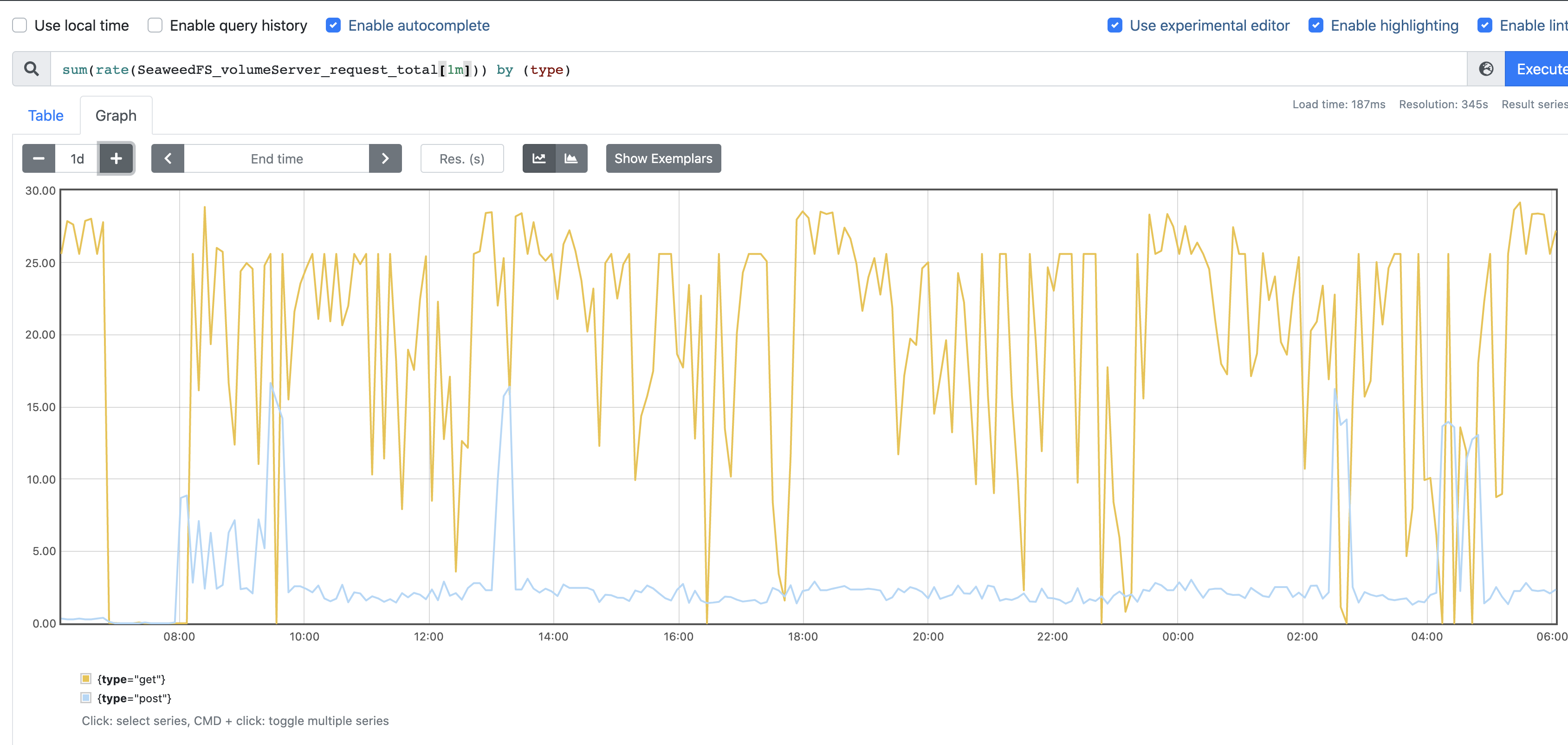 filer内存占用问题请教 · seaweedfs seaweedfs · Discussion #3073 · GitHub