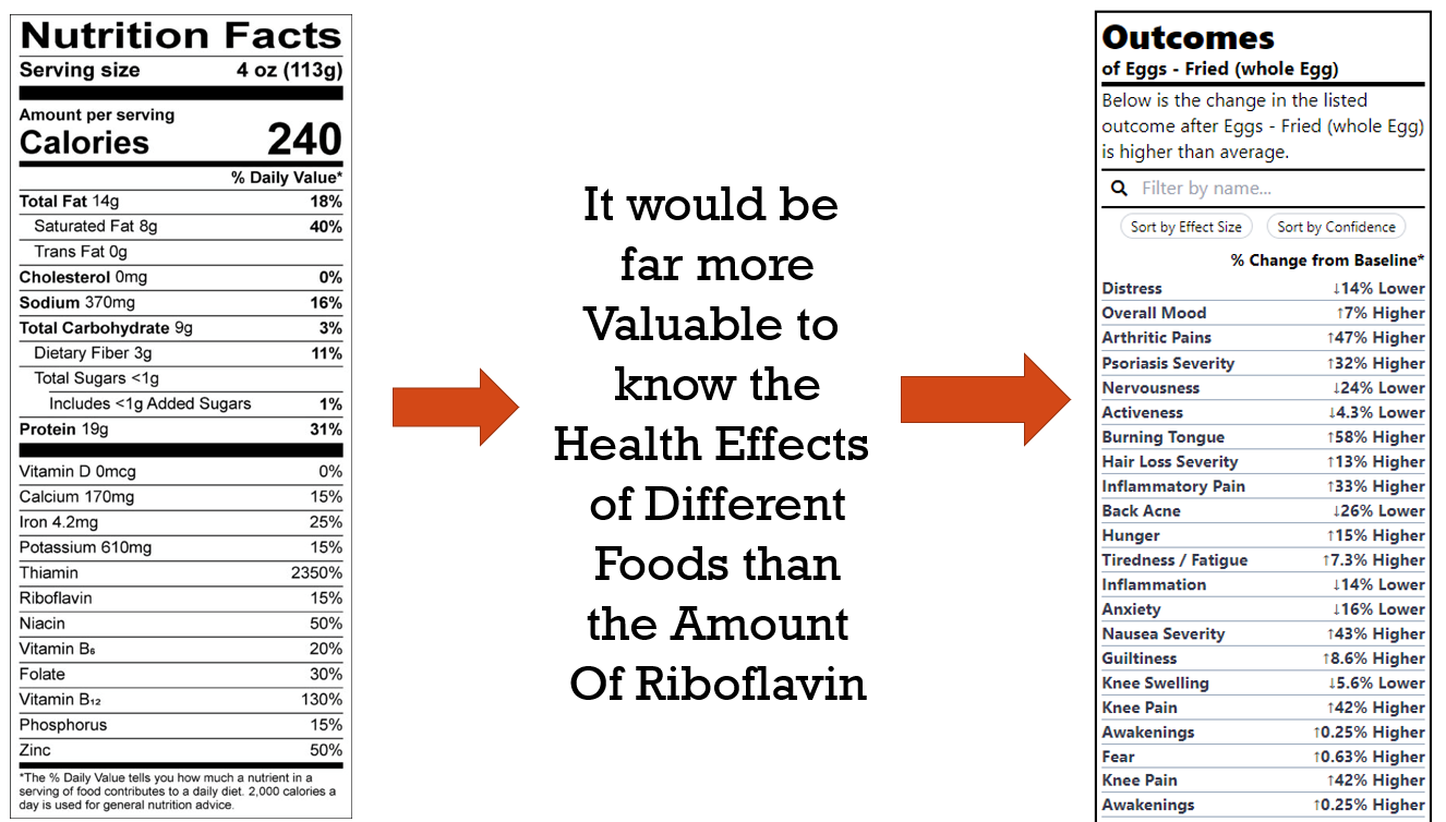 nutrition-facts-vs-outcome-labels