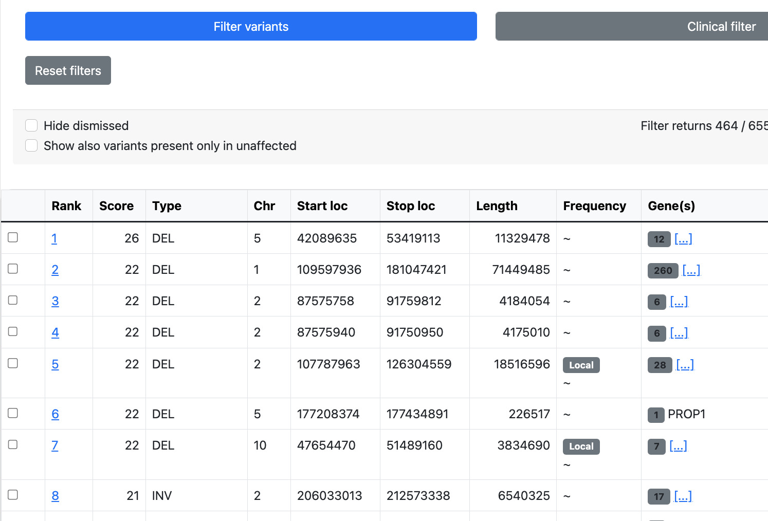 Gene(s) field not so visible on SV variantS page · Issue #3861 ...
