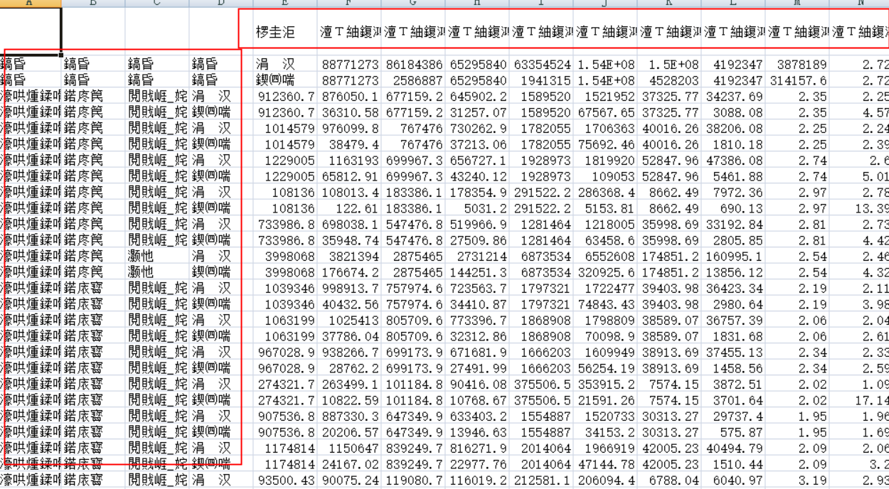 🐛复制格式化数据和导出格式化数据的时候出现的问题 · Issue #875 · antvis/S2 · GitHub