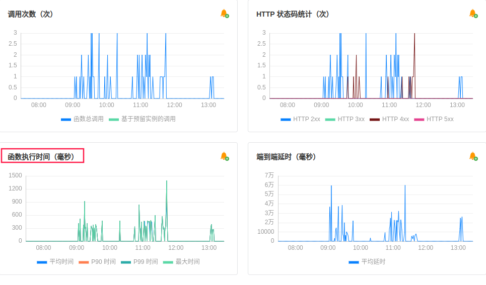  api https api openai proxy issue 934 chanzhaoyu