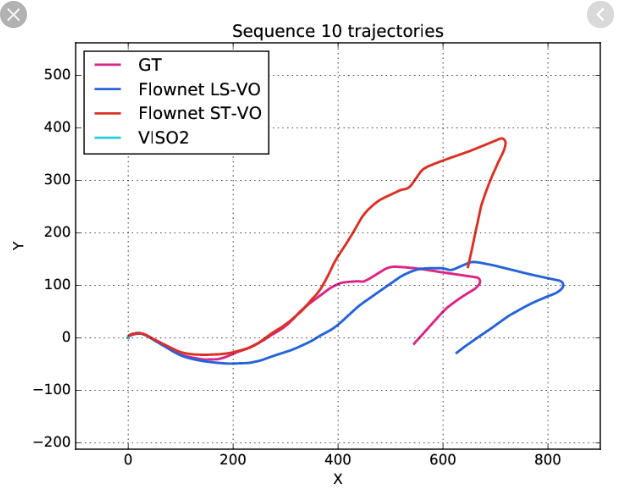 I used your eval.py to visualize but got wrong result · Issue #1 ...