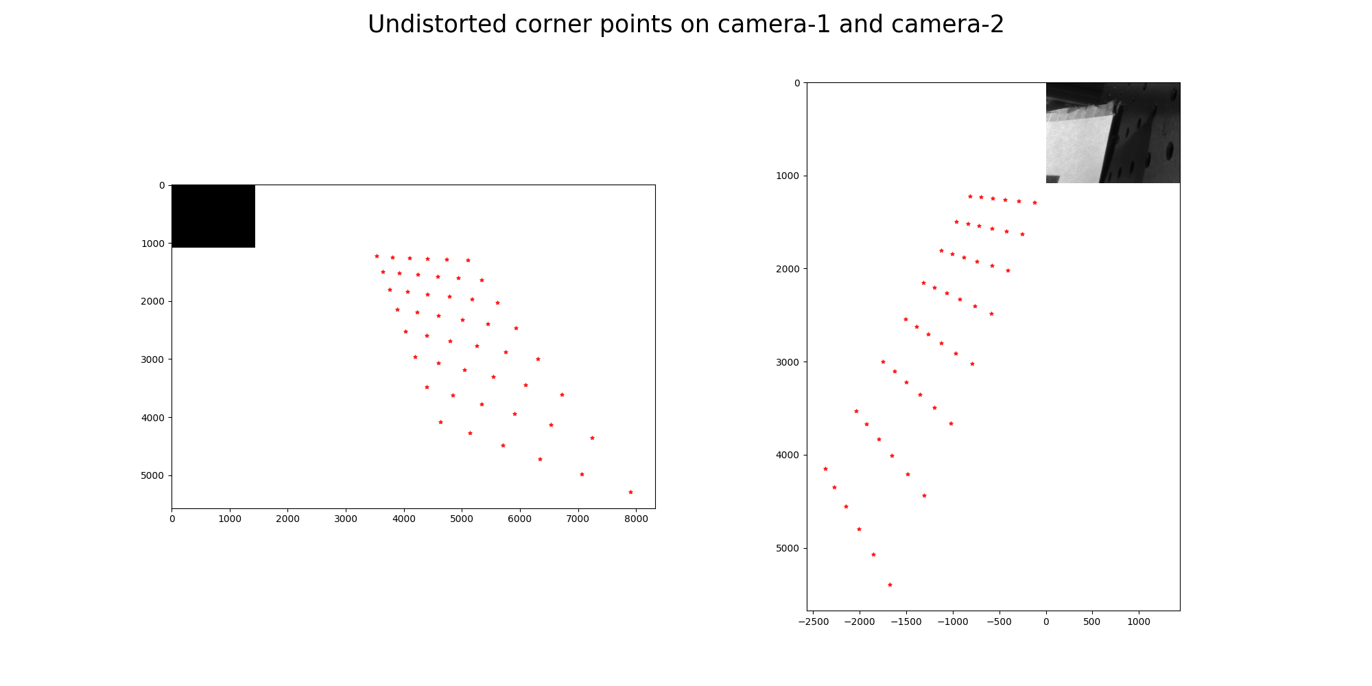 Undistort returning black images for one of the cameras for 3D project