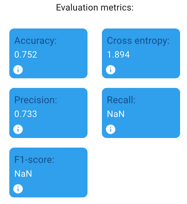 Support evaluation metrics per class · Issue #300 · piximi/piximi · GitHub
