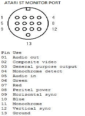 pinout