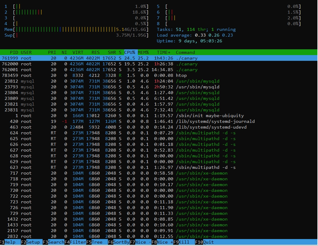 Ping varying with 20+ players online · Issue #578 · opentibiabr/canary ...