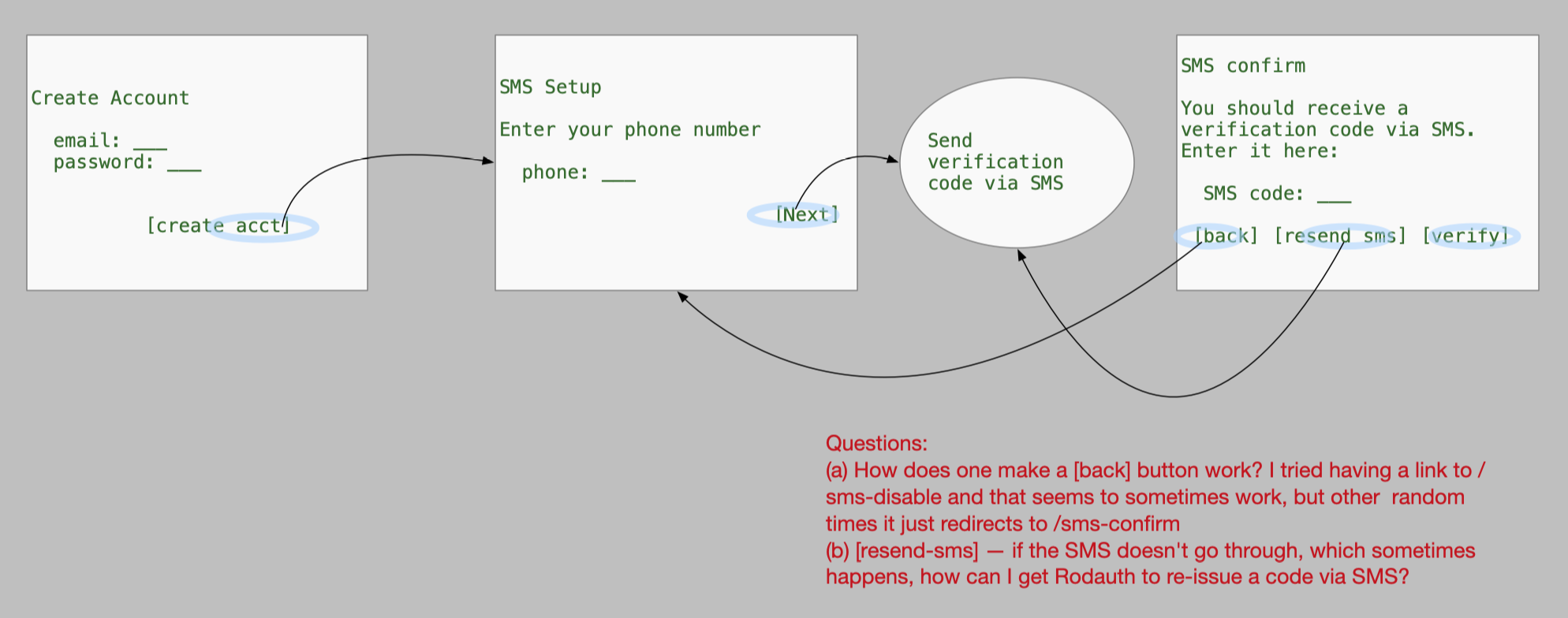 rodauth-sms-unhappy-paths