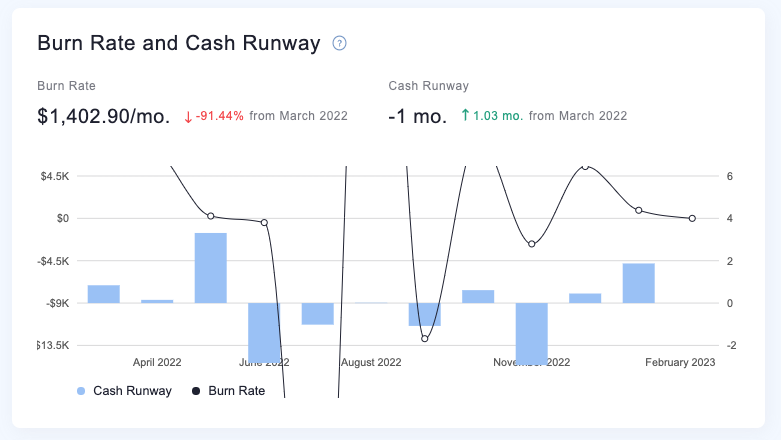 Composed Chart Overflow · Issue #3389 · recharts/recharts · GitHub