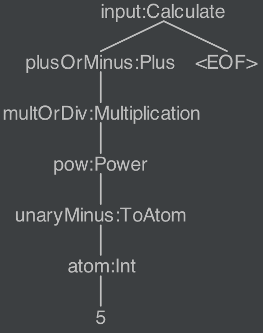 Missing calls to enterOuterAlt(...) in generated parser · Issue #2222 ...