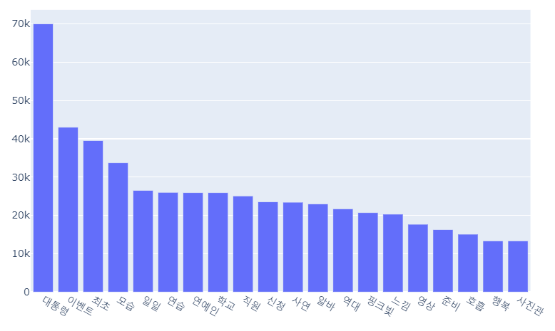 GitHub - jijohn01/Youtube_text_mining: Text mining : Youtube User ...