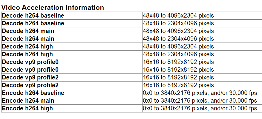 Bug Obs Don T Use Nvdec Cuvid Issue 2674 Obsproject Obs Studio Github