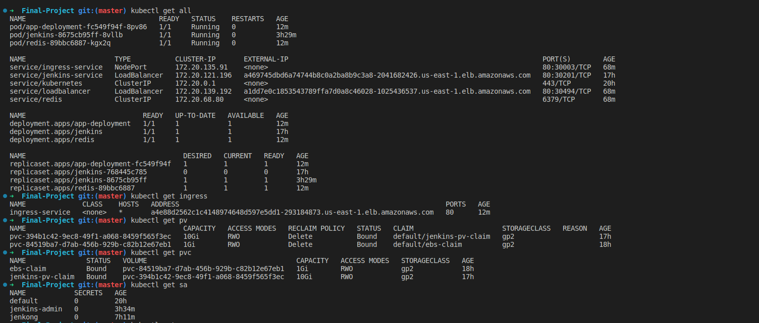 GitHub - MacariusNassef/ITI-Final-CI-CD-Project: This project is aimed ...