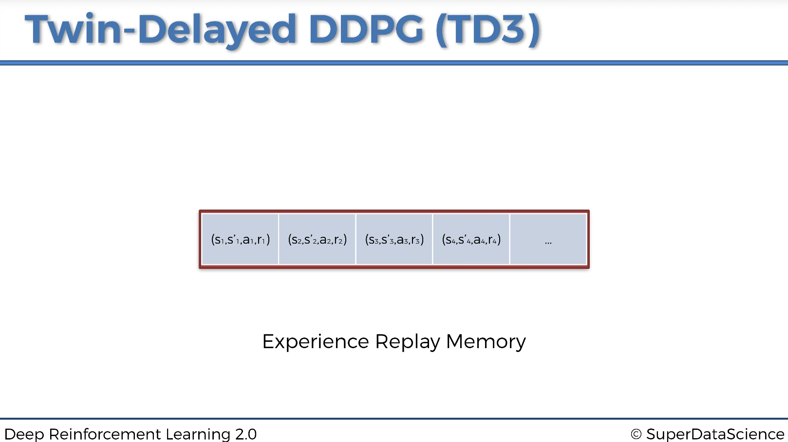 DEEP REINFORCEMENT LEARNING CODE visual data 8