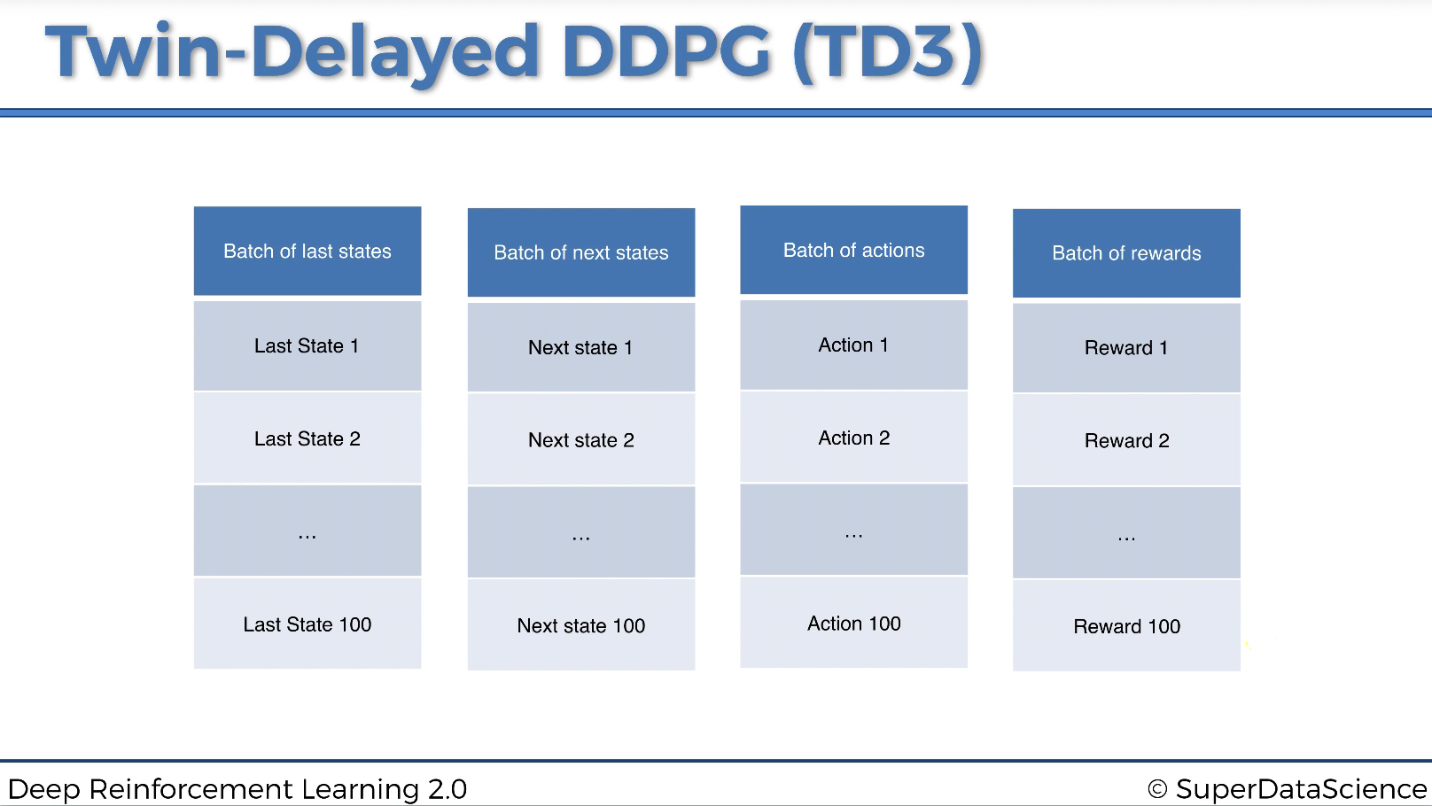 GitHub - csh970605/Deep-Reinforcement-Learning-2.0 · GitHub