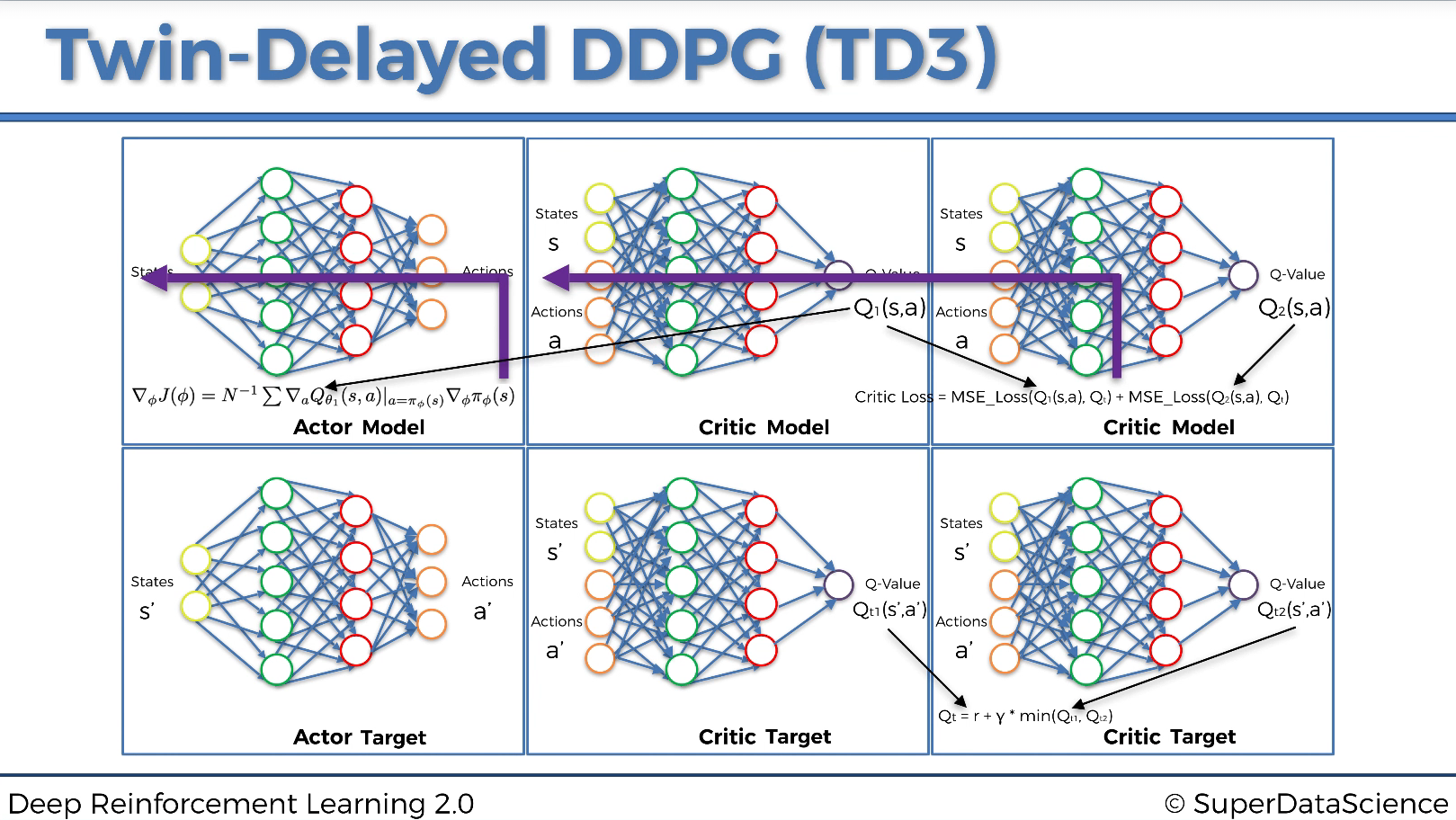 GitHub - csh970605/Deep-Reinforcement-Learning-2.0 · GitHub