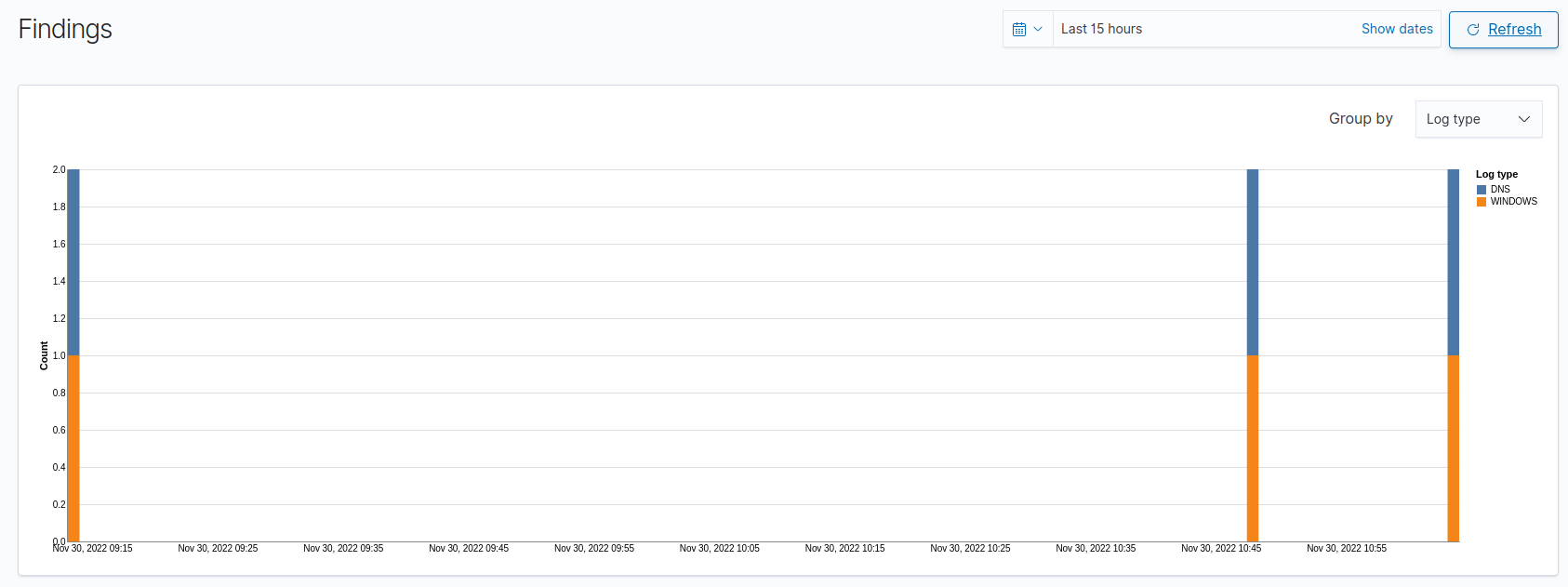 [FEATURE] Charts | Change charts time-unit to bigger timespan · Issue ...