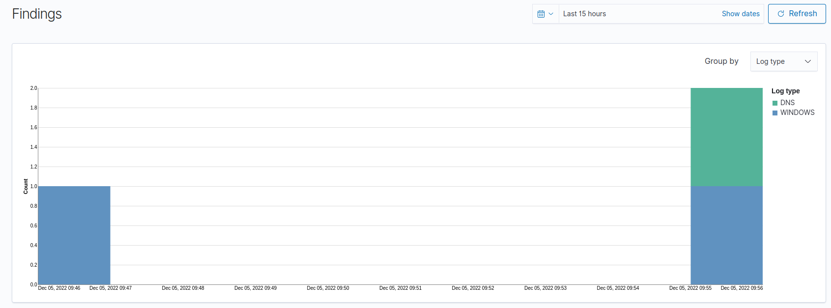  FEATURE Charts Set Legend Font Size To Match The Font Size On The