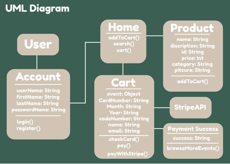 Class Diagram