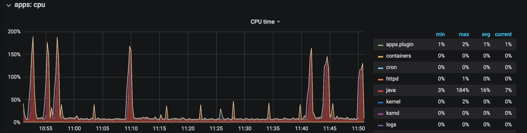 CPU load exceeded 100% at project startup. · Issue #17074 · spring ...