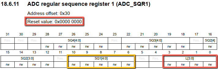GitHub - jfbarahonag/STM32_ADC: This repository contains an example of ...