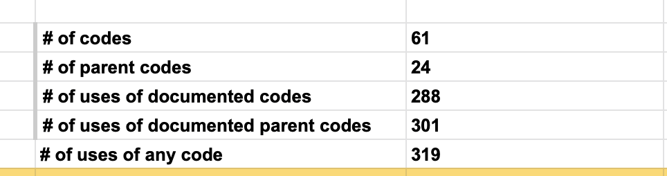 Create a frequency table to organize code usage · Issue #152 ...