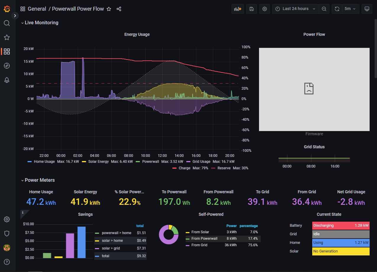 Install On QNAP NAS with Graphana Port Change · Issue #288 · jasonacox ...