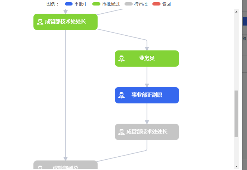 页面带滚动条时，tooltip位置仍是滚动之前的位置，没有展示在节点旁边 · Issue #1972 · antvis/G6 · GitHub