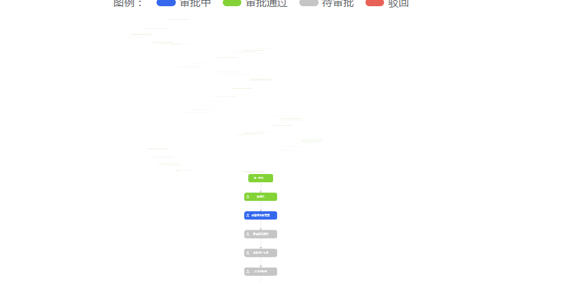 拖拽画布有痕迹留下 · Issue #2024 · antvis/G6 · GitHub