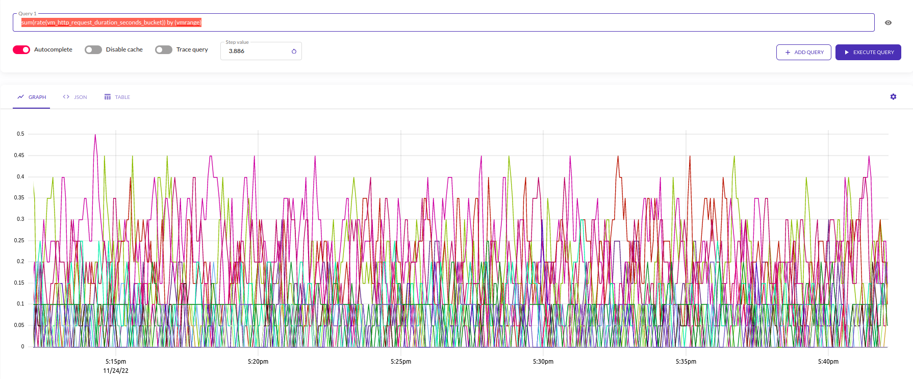 vmui automatically draw a heatmap graph when buckets for a single
