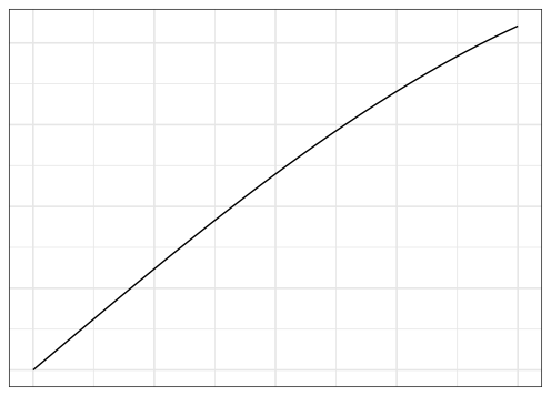 No axes showing · Issue #4107 · tidyverse/ggplot2 · GitHub