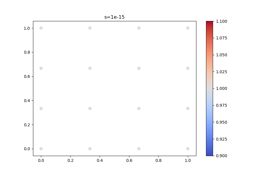 Colors plotted with 3D scatter are inconsistent when their values are ...