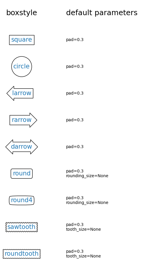 grafik