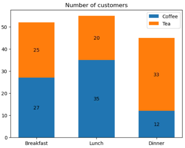 [Doc] Update multiple category bar chart gallery examples · Issue