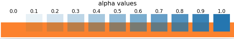 grafik
