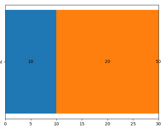 grafik