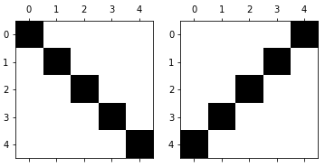 grafik
