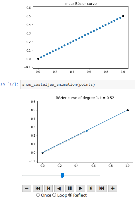grafik