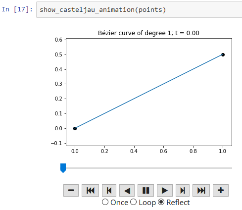 grafik