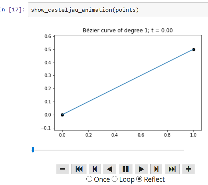 grafik