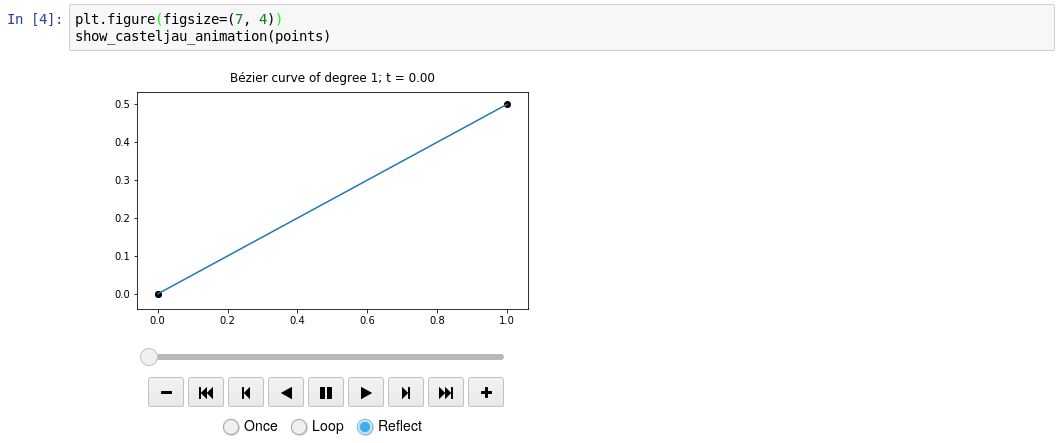 grafik