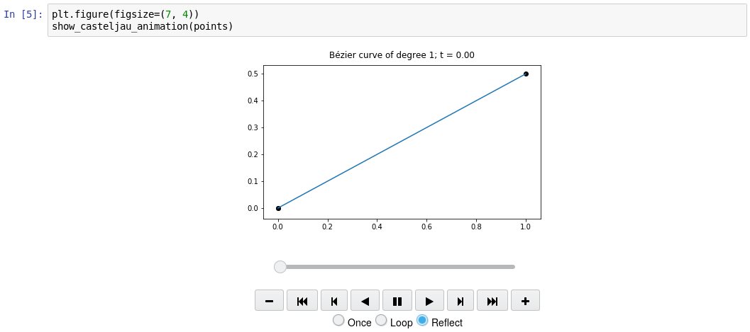 grafik