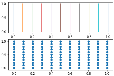 grafik