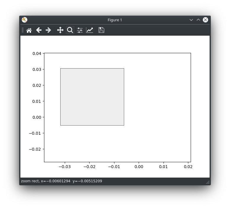 grafik