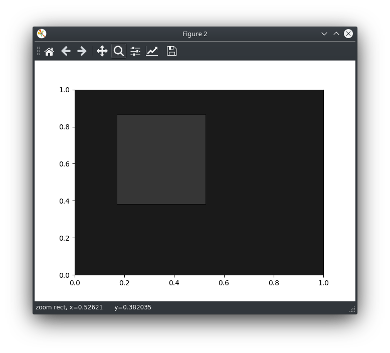 grafik