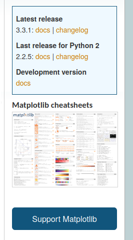 grafik