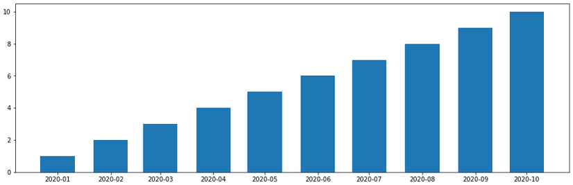 Matplotlib result plot inconsistent between versions 2.2.2 and 3.2.2 ...