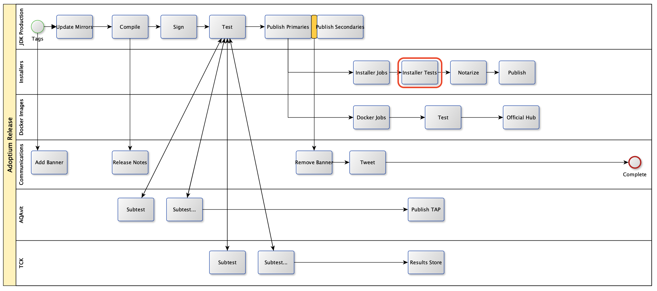 Screen Shot 2022-11-25 at 12 15 27 PM