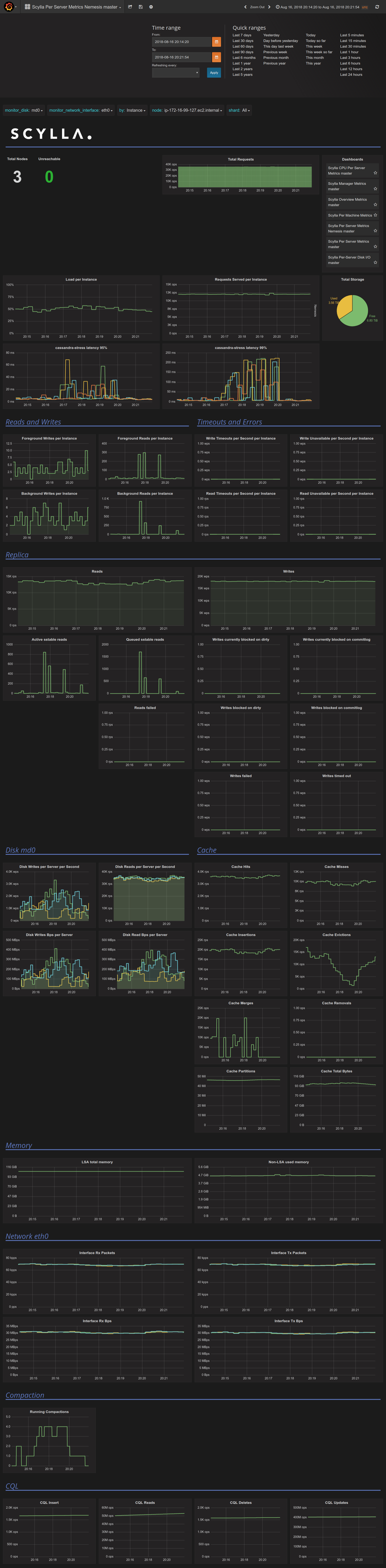 screencapture-54-152-69-49-3000-dashboard-db-scylla-per-server-metrics-nemesis-master-2018-08-17-15_05_04